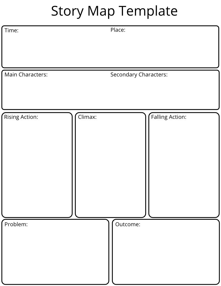 10 Free Graphic Organizer Templates For Any Subject