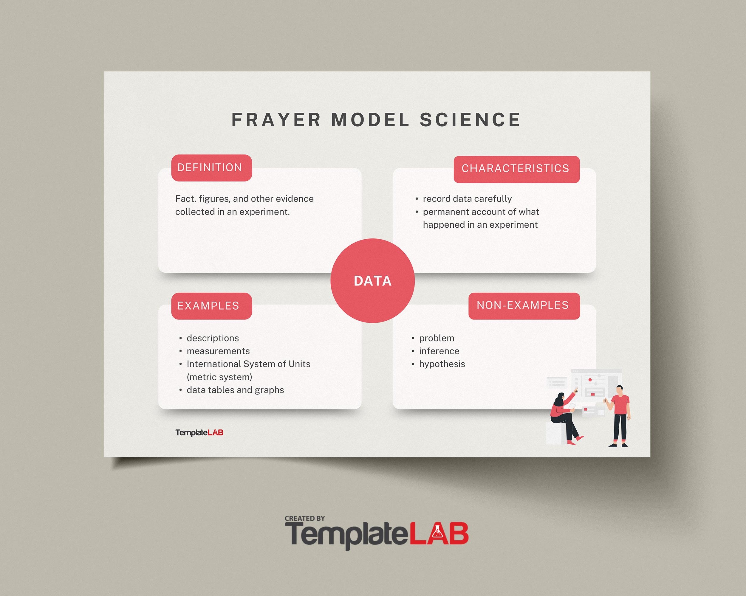 15 Blank Frayer Model Templates Word PDF PowerPoint 