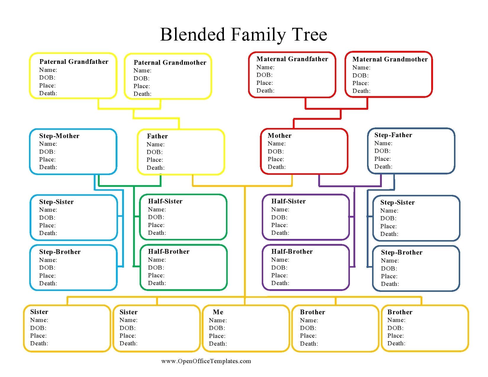 Printable Free Editable Family Tree Template Word