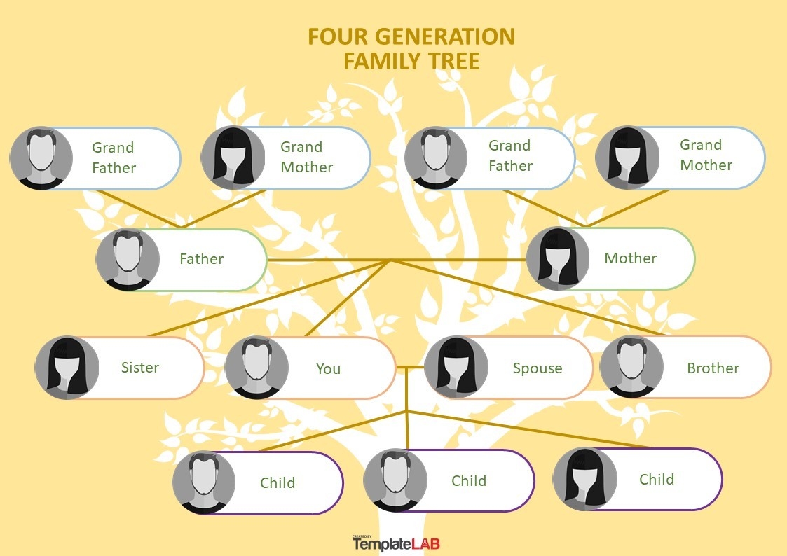 41 Free Family Tree Templates Word Excel PDF PowerPoint 