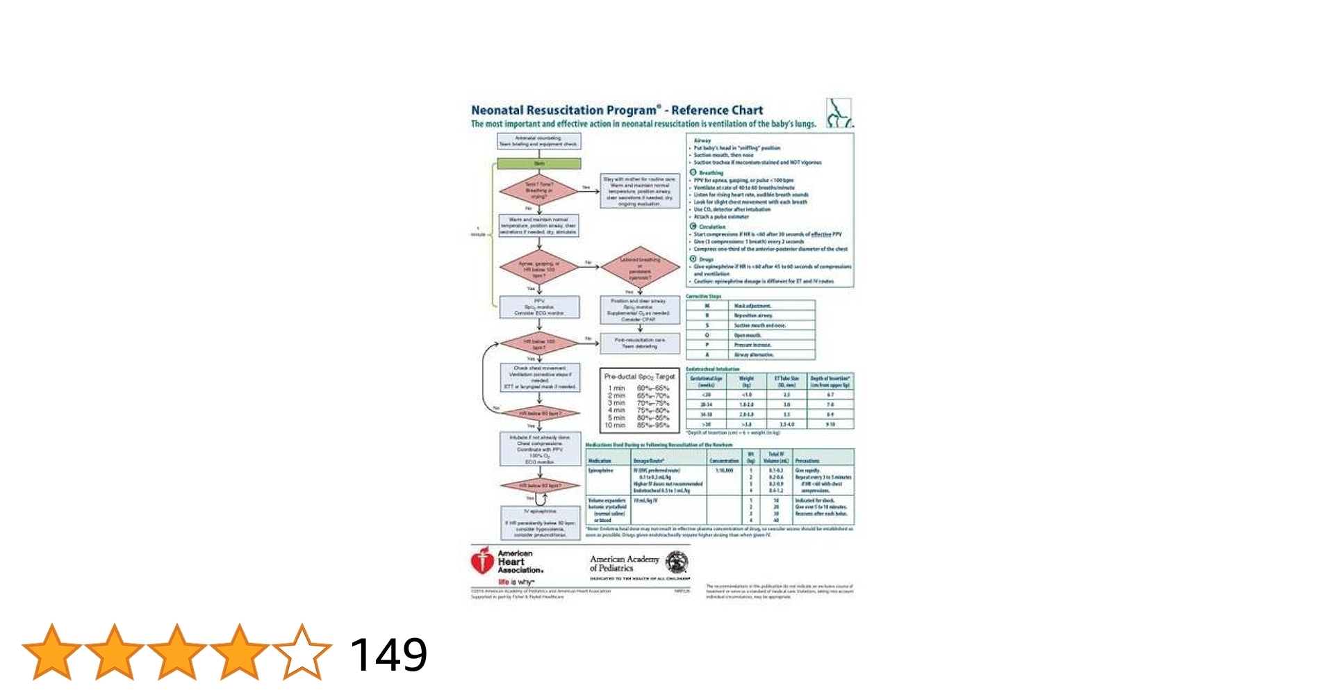 Amazon Neonatal Resuscitation Program Reference Chart NRP 9781610020312 American Academy Of Pediatrics And American Heart Association Libros