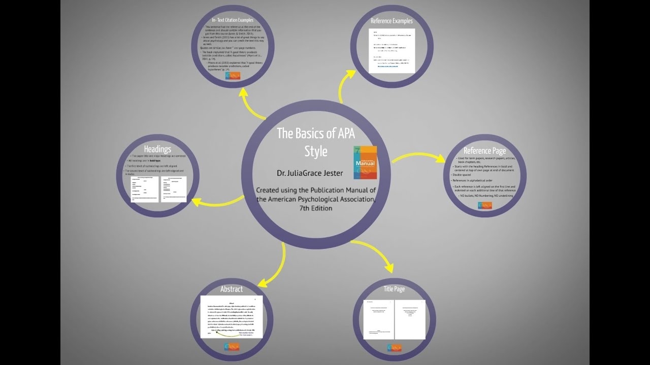 Apa 6th Edition Table And Figure Printable