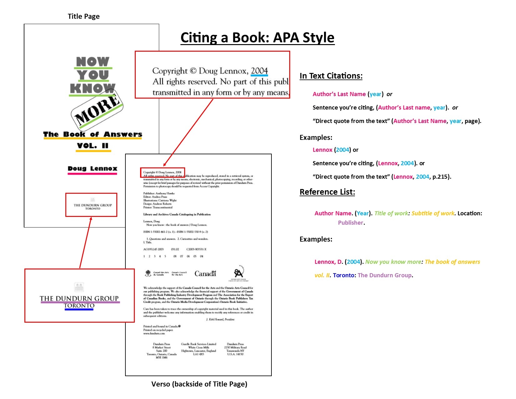 Printable Apa 6th Edition