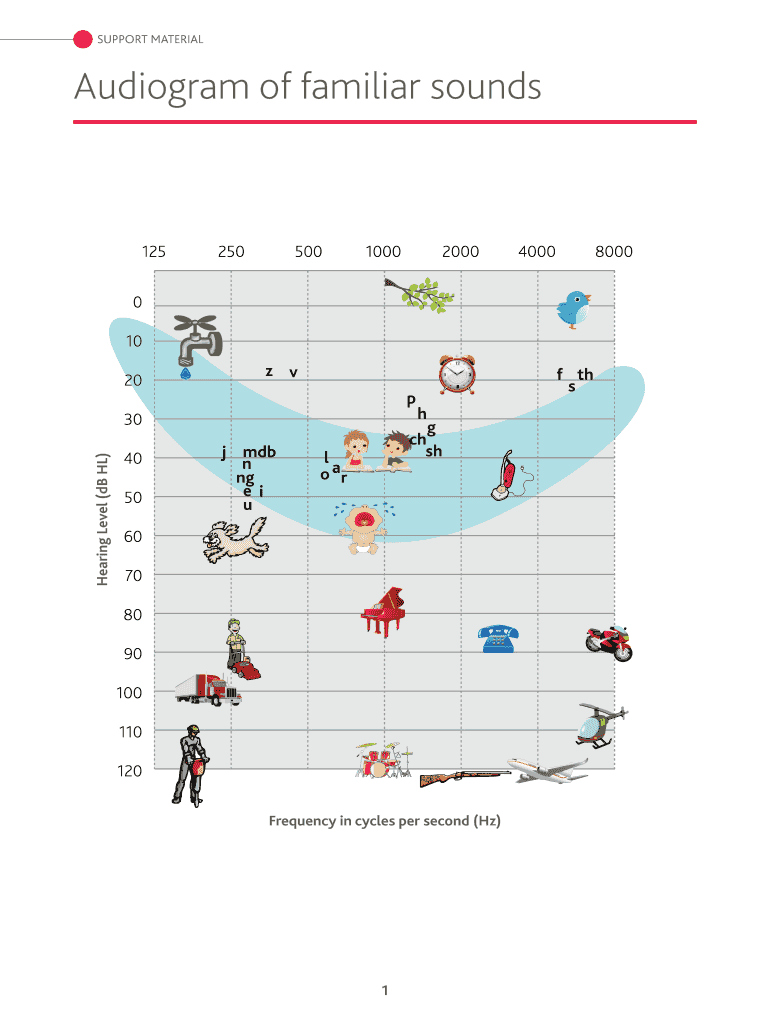 Audiogram Plotting Software Fill Online Printable Fillable Blank PdfFiller