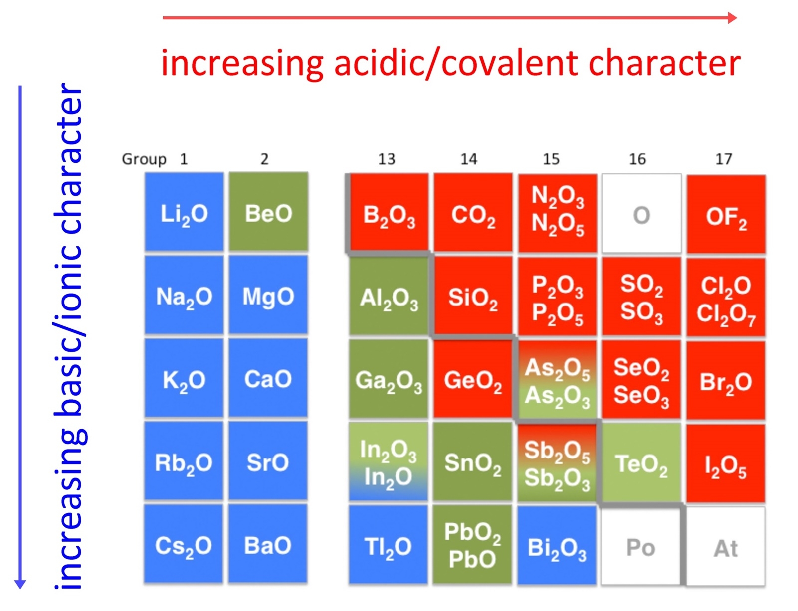 CHEM1902 Acids Bases And Solvent Systems