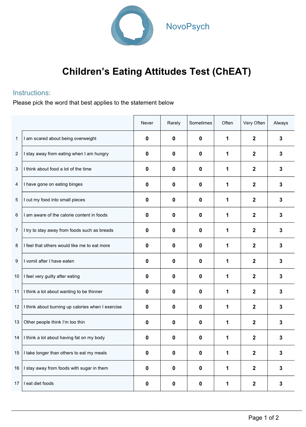 Children s Eating Attitudes Test ChEAT NovoPsych