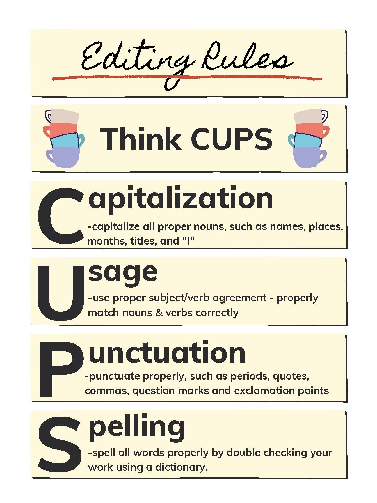CUPS Editing Rules Anchor Chart By Blended Inspirations TPT
