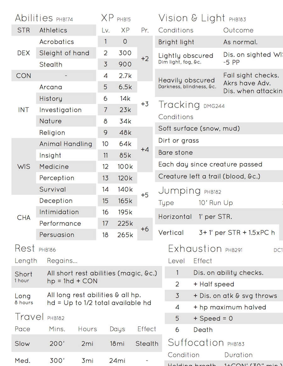 Dungeons And Dragons 5th Edition Screen Printable