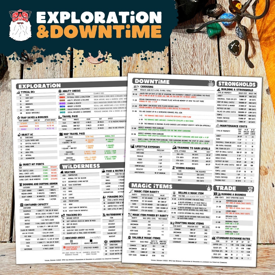 Dnd Customizable DM Screen 150 Reference Tables For D D 5e Printable PDF Resizable Pngs Dungeon Master Toolkit Etsy