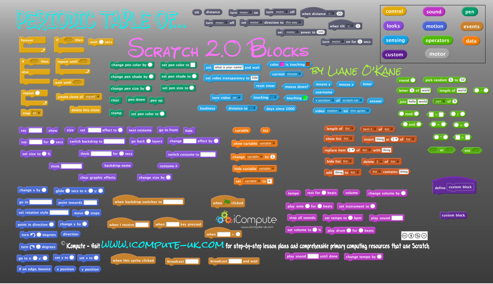 Editable Printable Scratch 2 0 Blocks ICompute