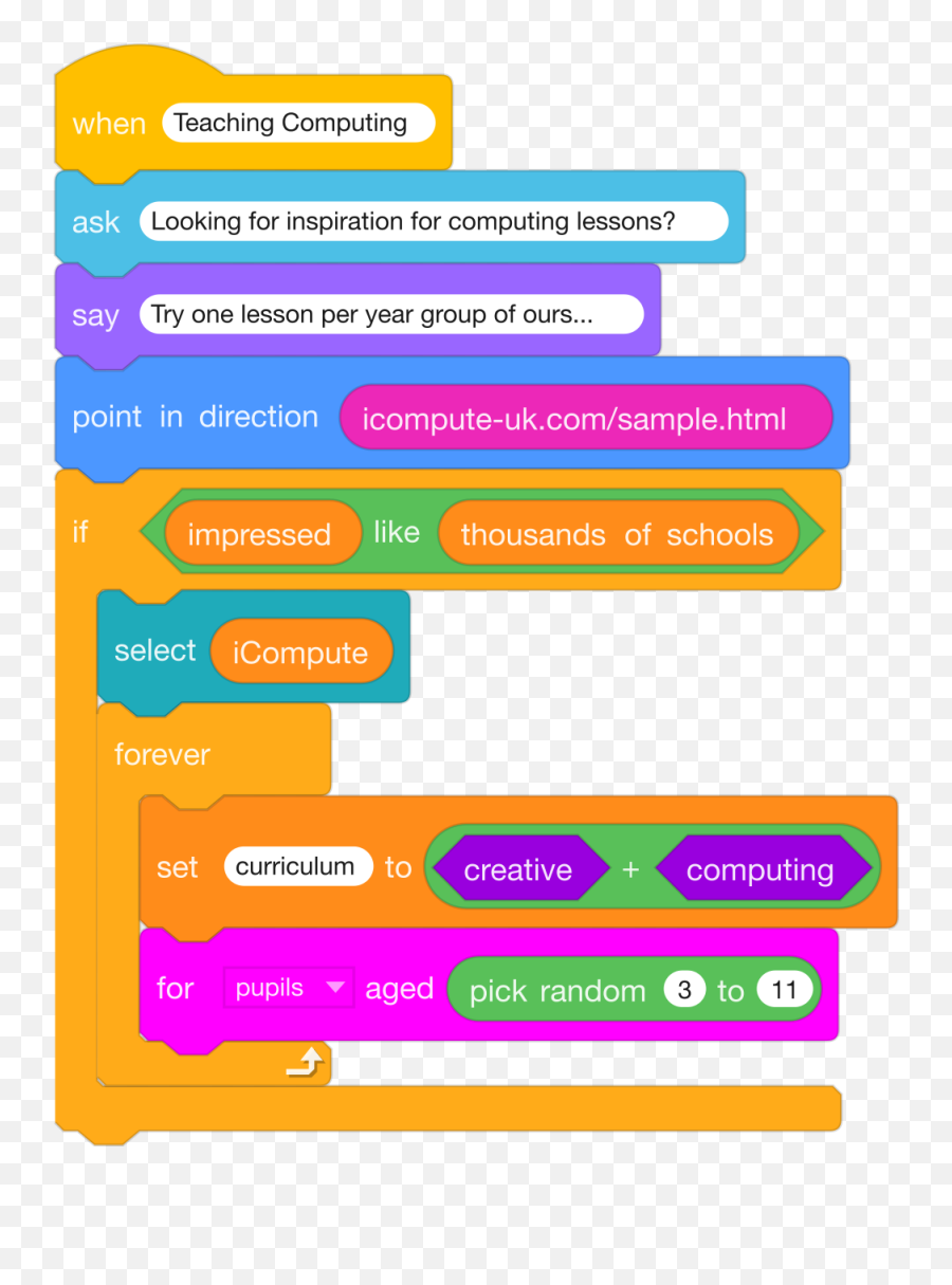 Editable Printable Scratch 3 Scratch Coding Blocks Png Coding Png Free Transparent Png Images Pngaaa