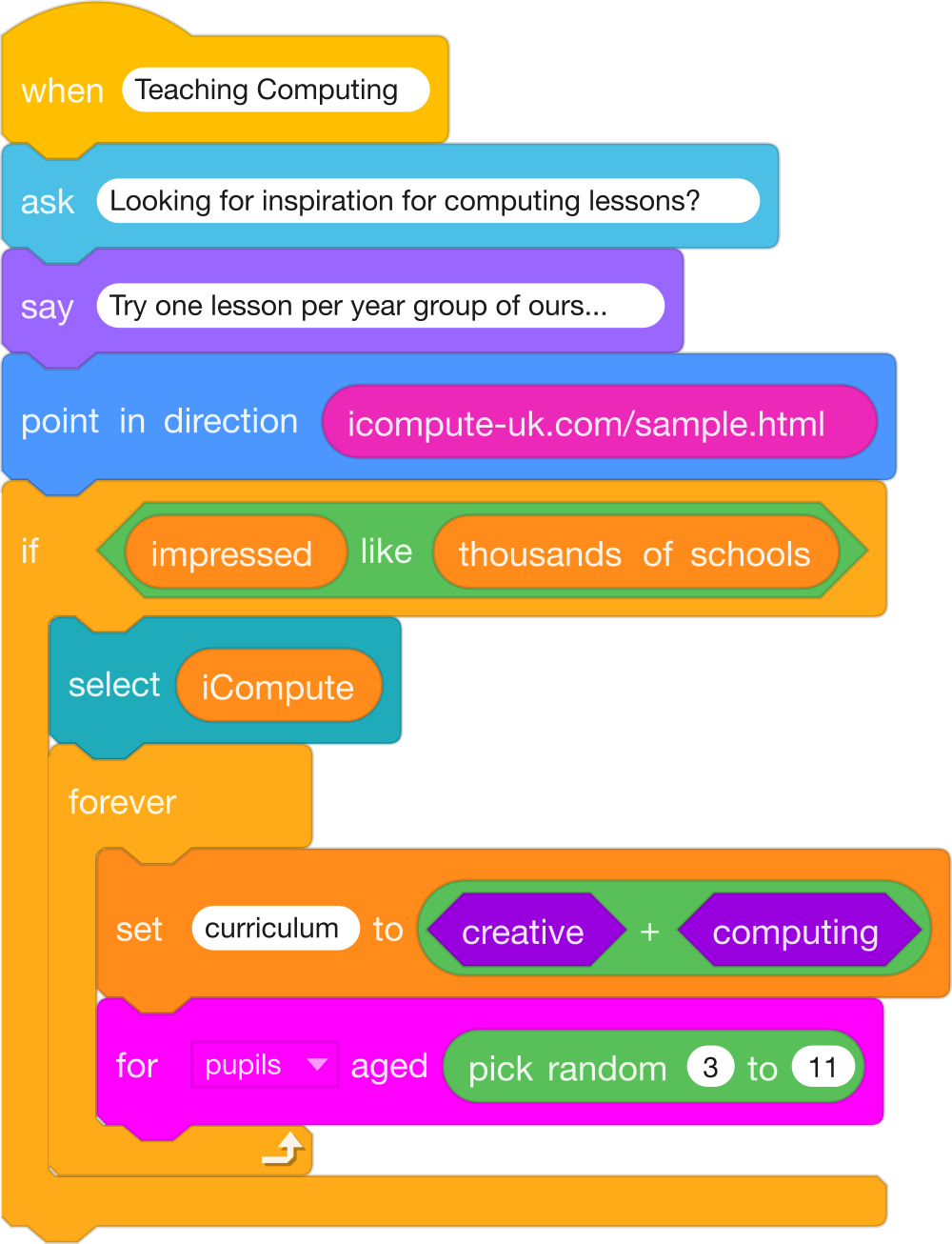 Editable Printable Scratch Blocks ICompute