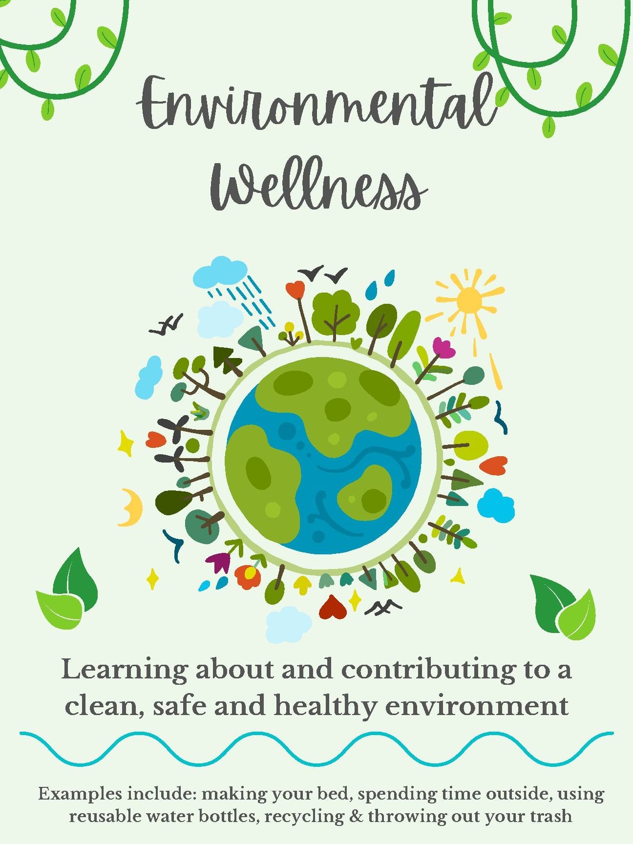 Environmental Wellness Poster By Healthy With Miss P TPT