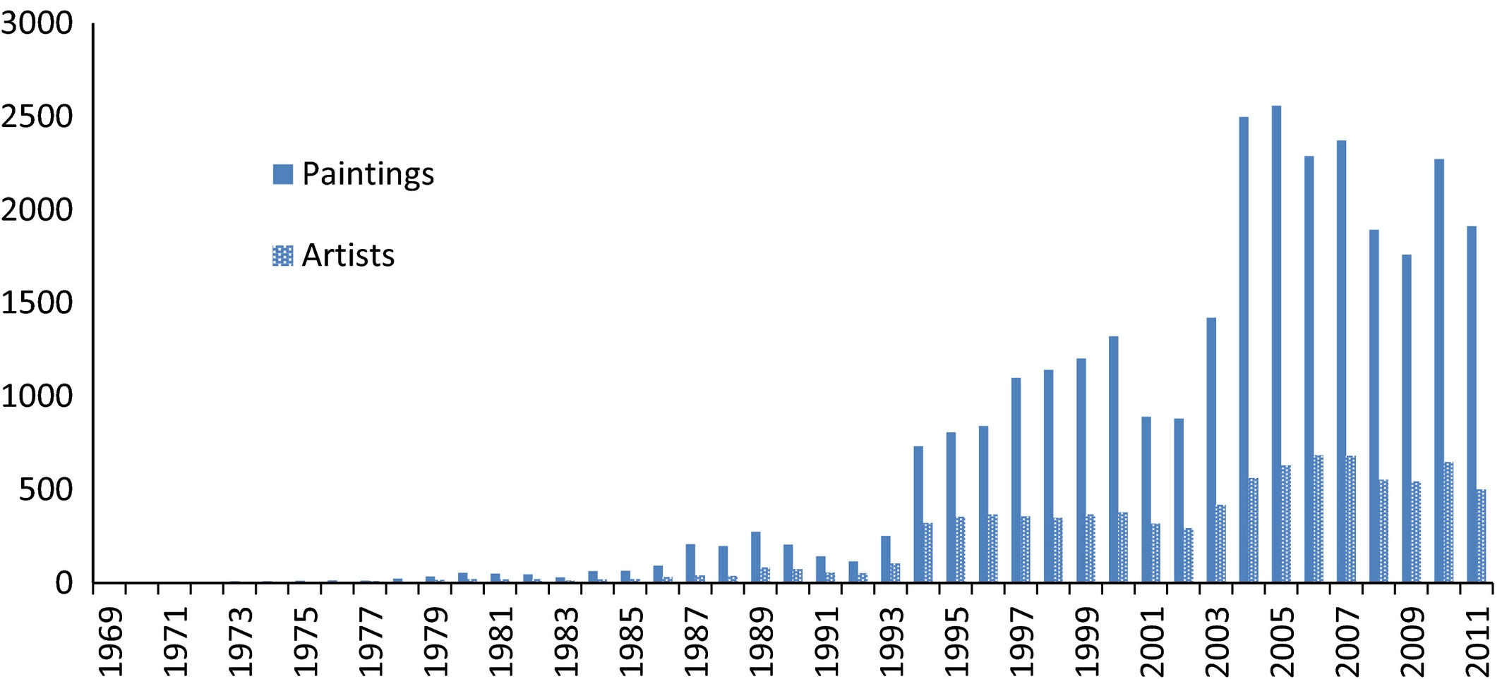 Figures Images Tables APA Referencing 7th Edition University Library At The University Of Notre Dame Australia