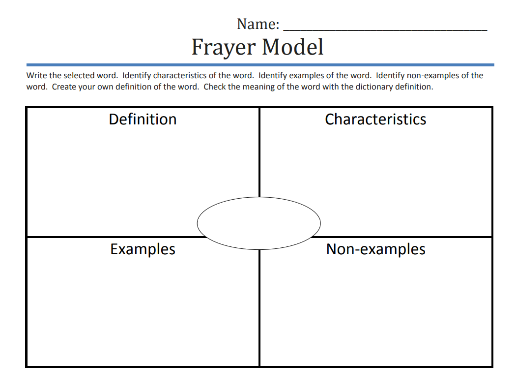 Frayer Model Printable 4 Per Page Editable