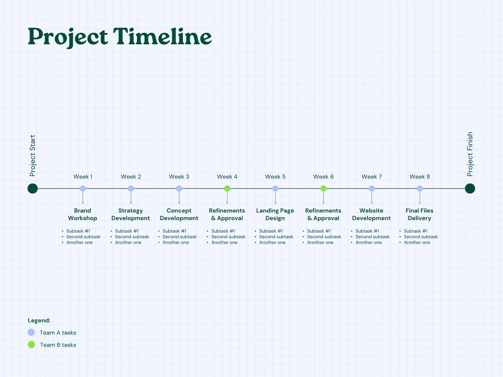 Free And Customizable Timeline Templates Canva