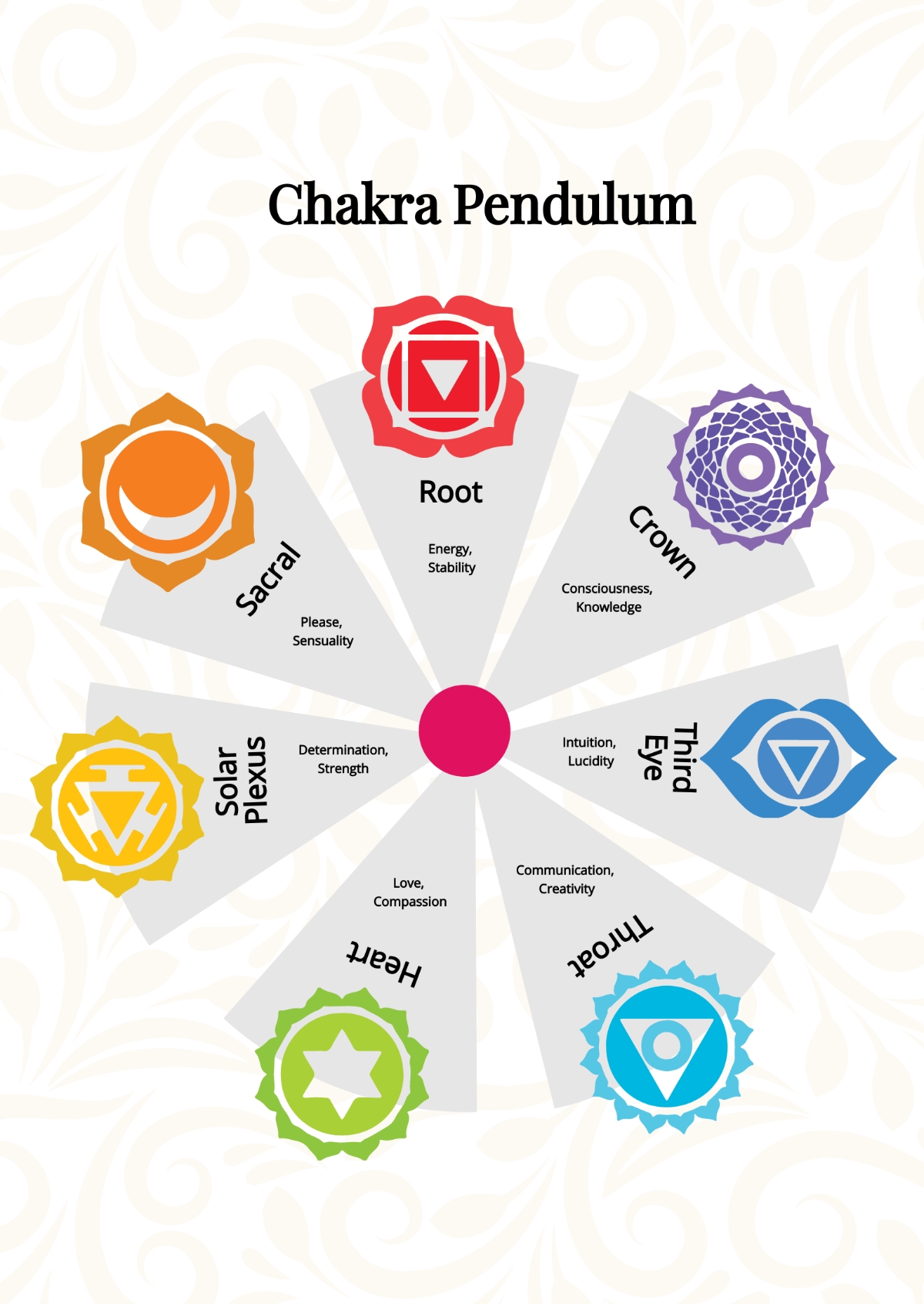 7 Chakra Edit Printables