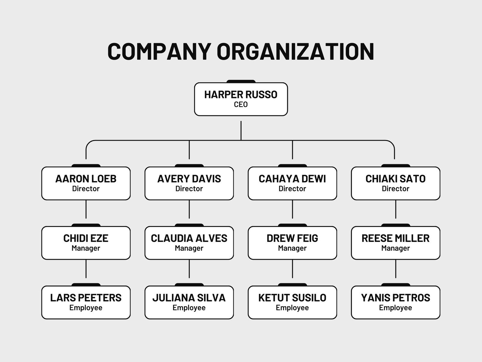 Free Custom Organization Chart Templates Canva