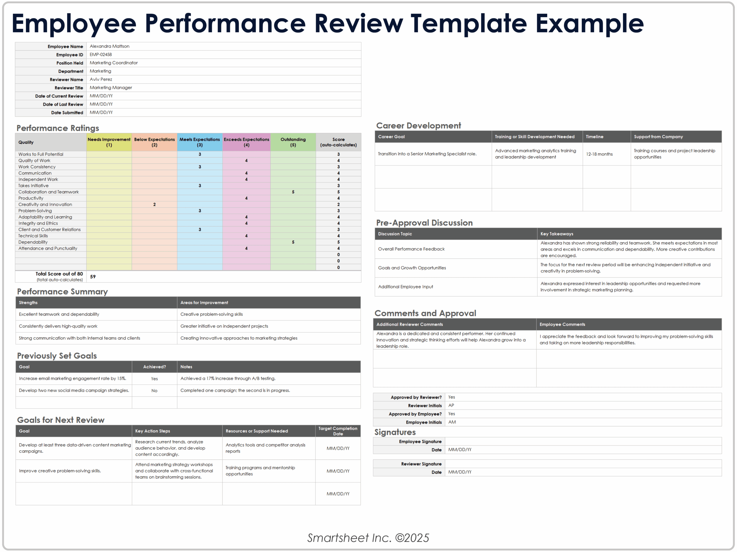 Free Employee Performance Review Templates