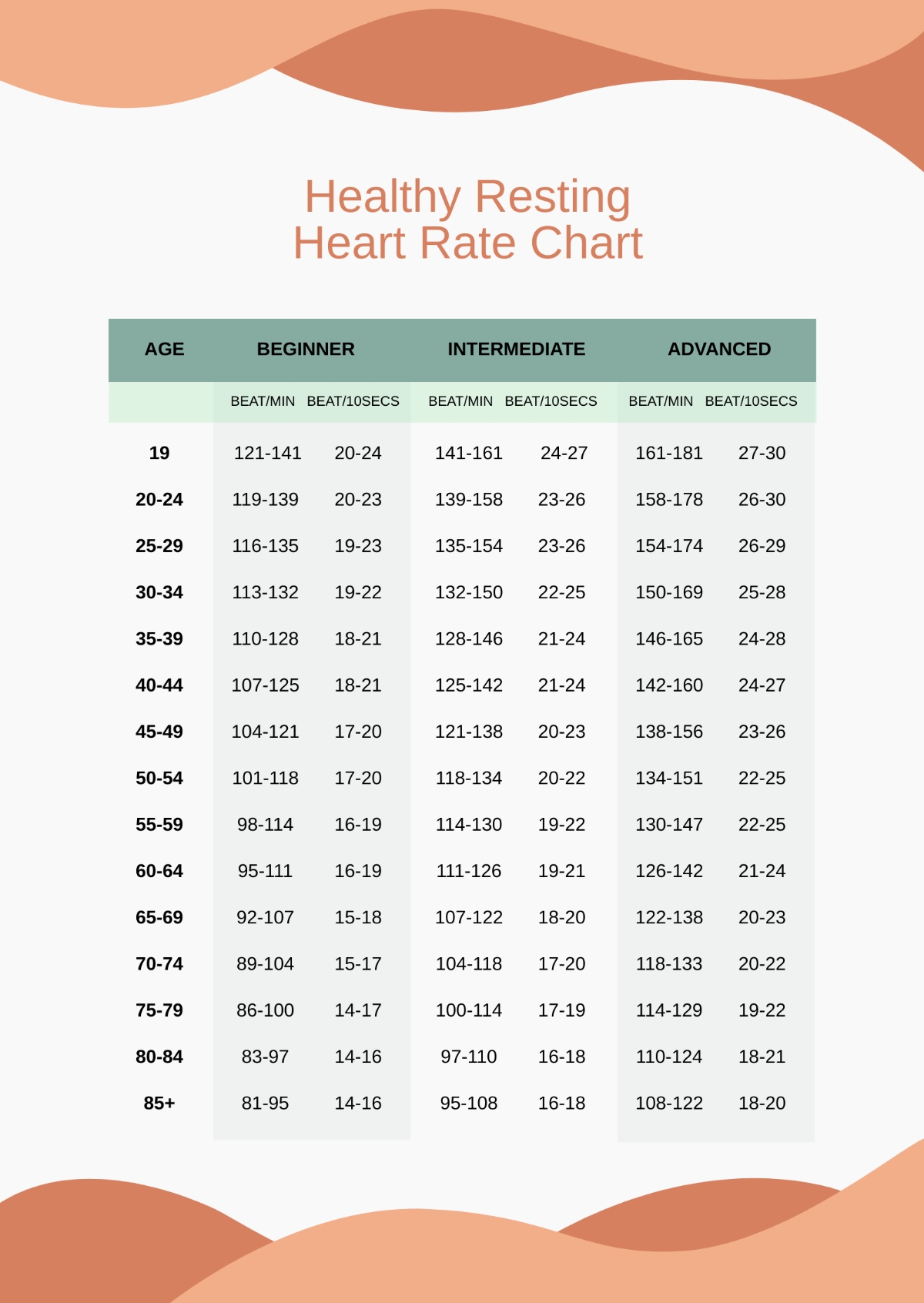 Free Healthy Resting Heart Rate Chart Template To Edit Online