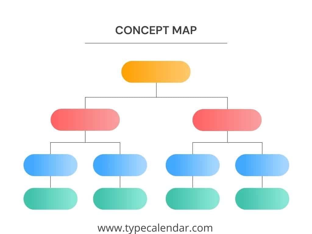 Free Printable Concept Map Templates PDF Word Powerpoint Nursing