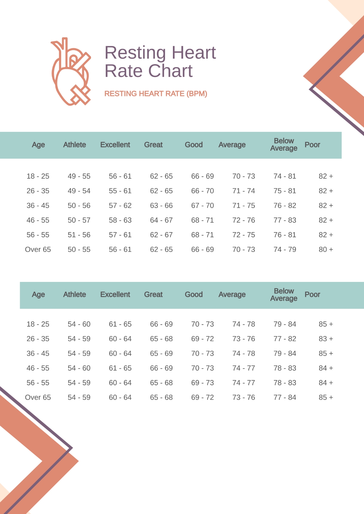 Heart Rate Monitor Template Printable Editable Chart