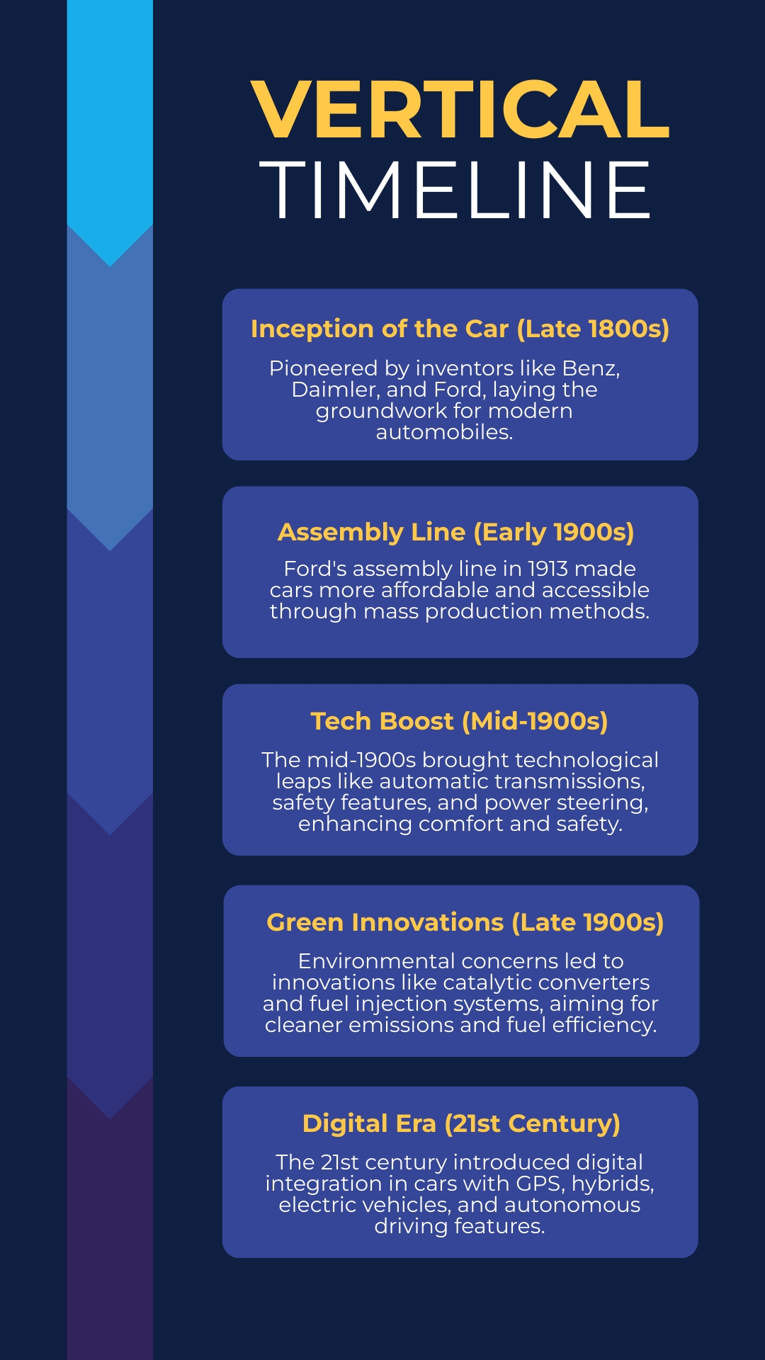 Printable Century Editable Timeline Template