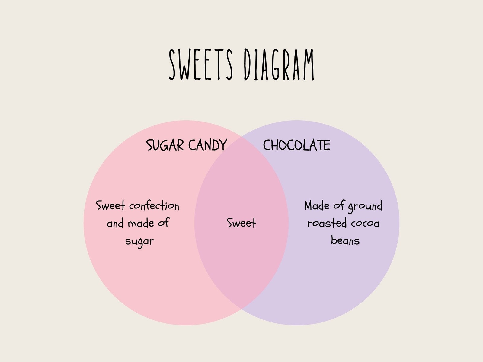 Printable Editable Venn Diagram