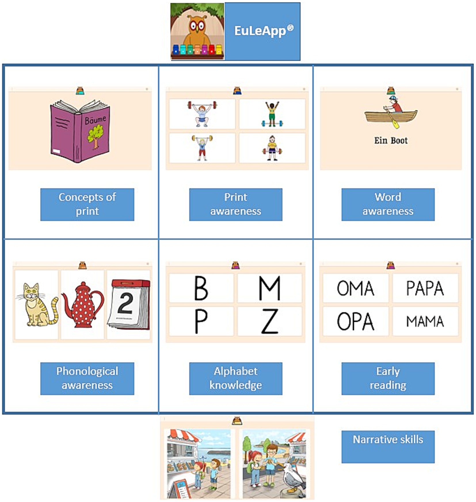 Frontiers EuleApp A Computerized Adaptive Assessment Tool For Early Literacy Skills