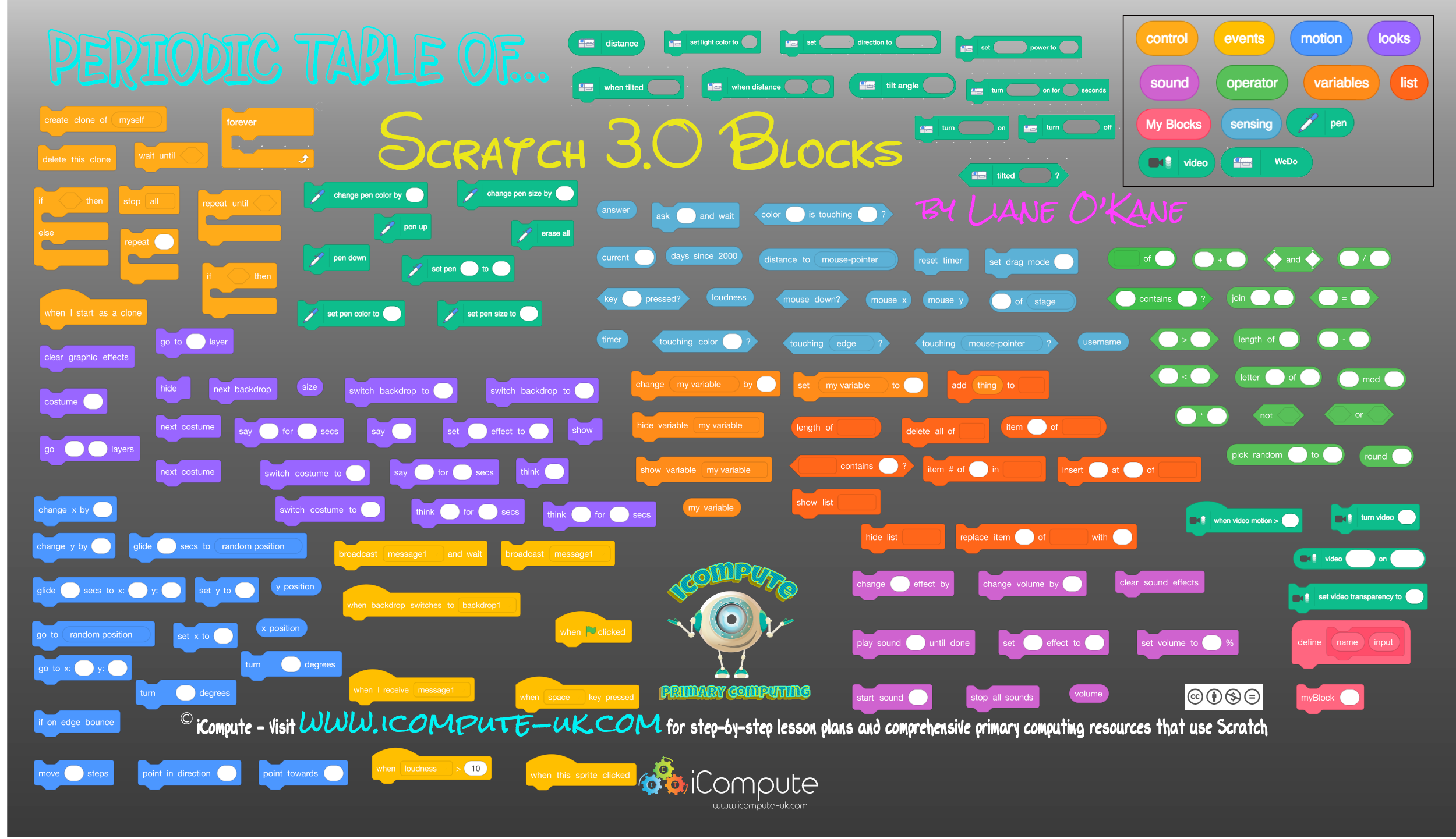Fun Fact Friday Download Scratch Blocks Printables Joylabz Official Makey Makey Store
