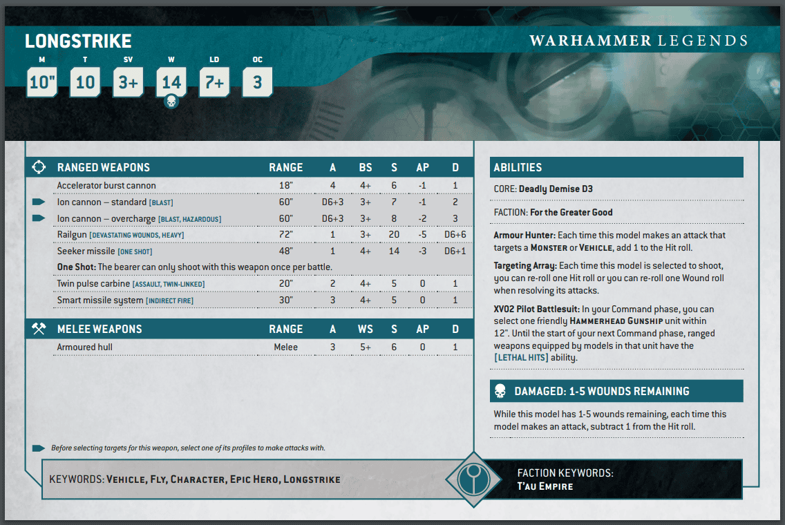 GW Liquidates More Tau Units To Legends