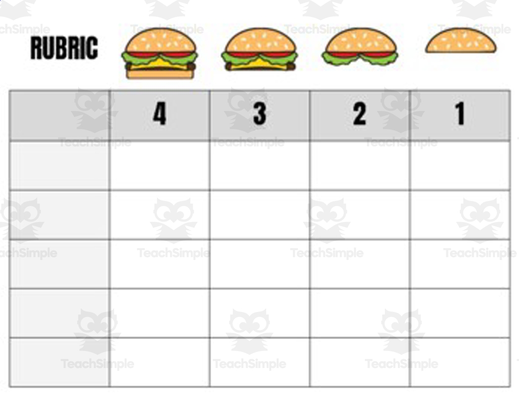 Printable Edit Rubric Food