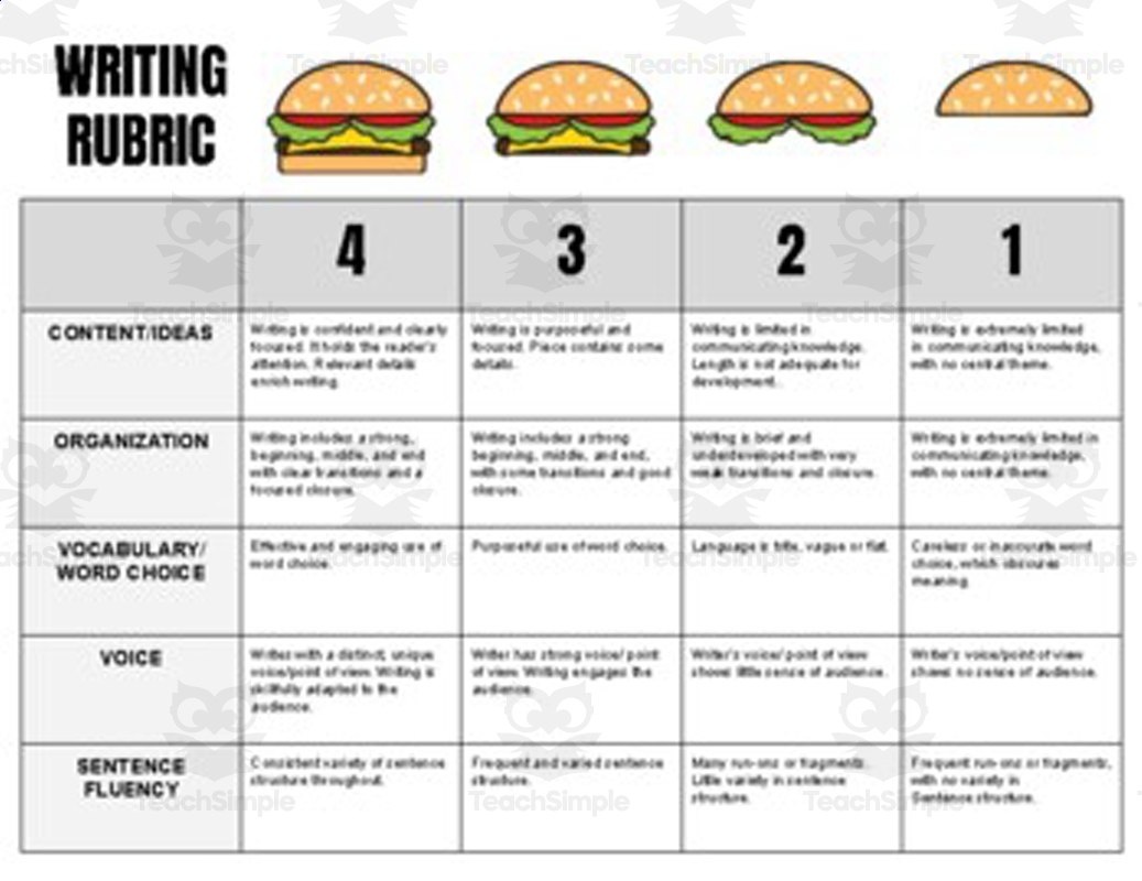 Hamburger Rubrics Editable On Google Slides By Teach Simple