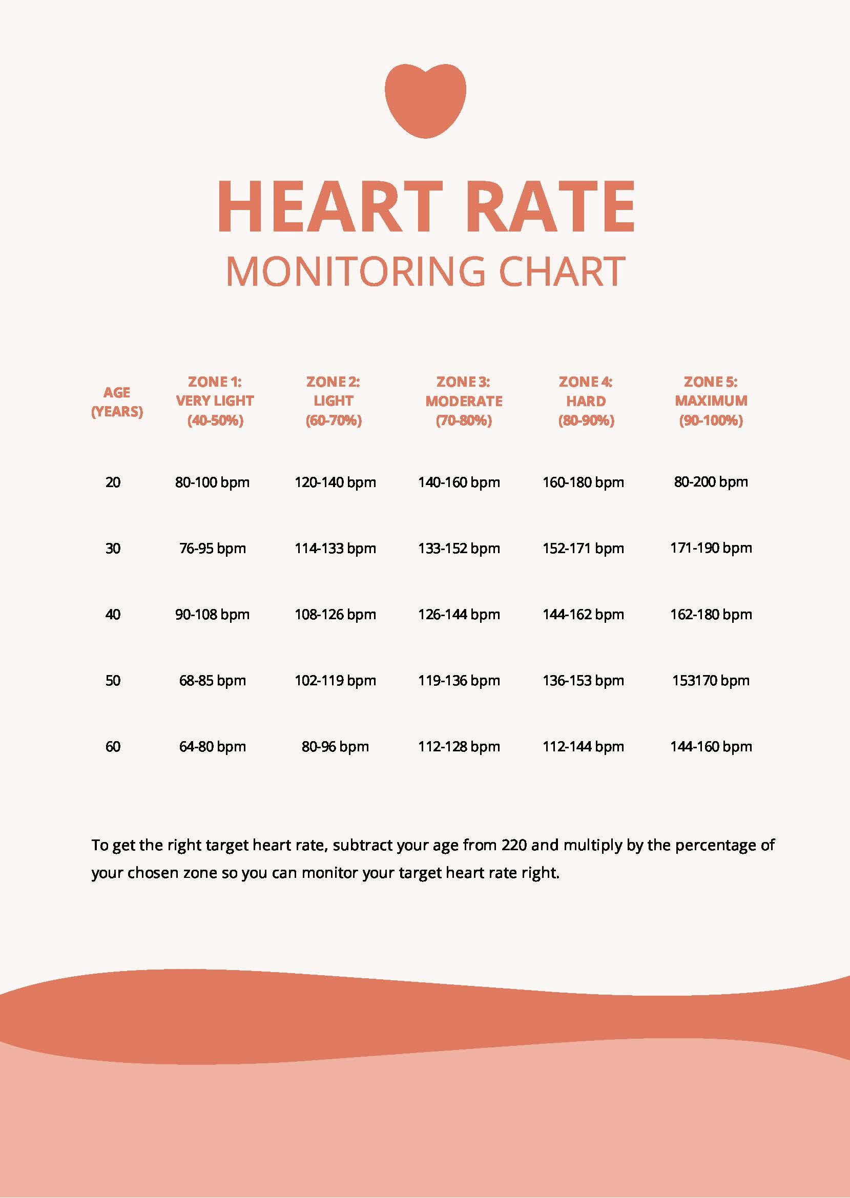 Heart Rate Monitoring Chart In PDF Download Template