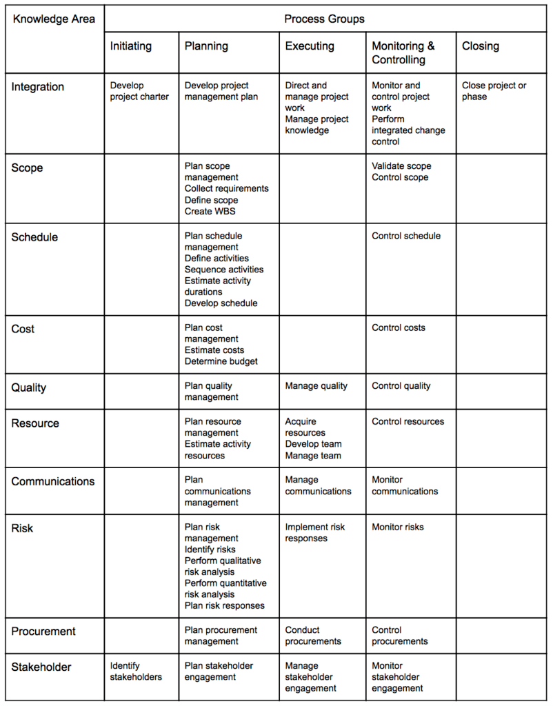 Pmp Practice Test 6th Edition Printable