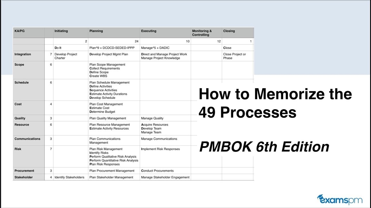 Pmp 6th Edition Knowledge Areas Printable