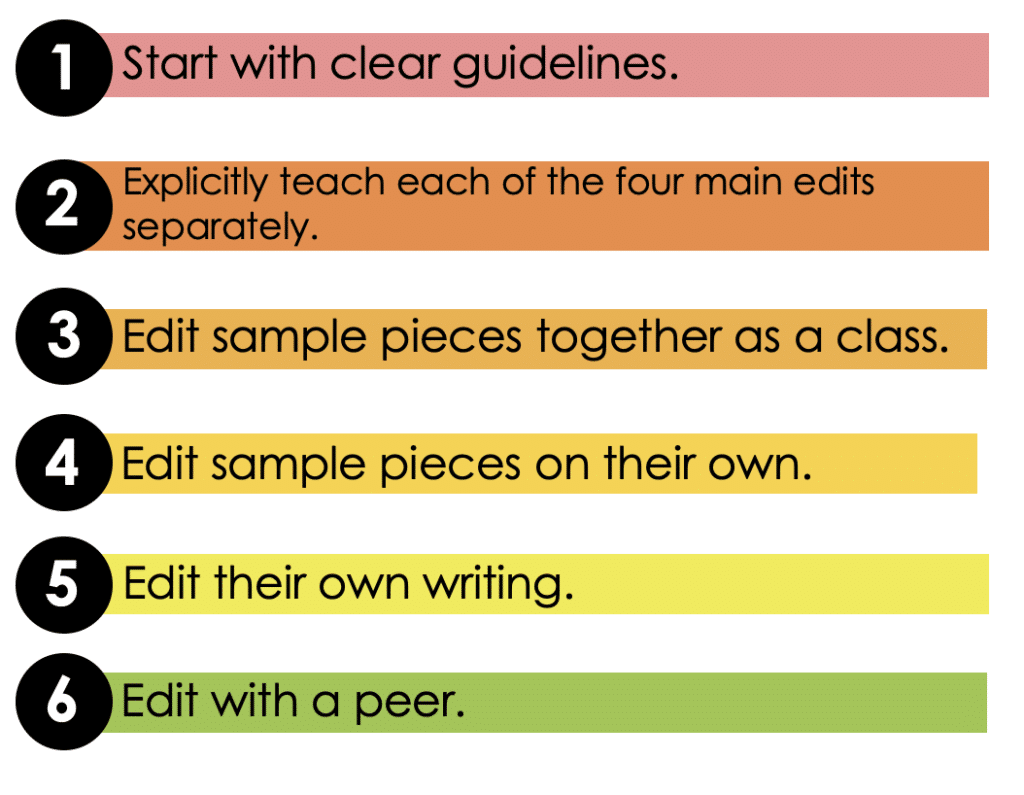 How To Teach Editing And Revising To Students Kristine Nannini