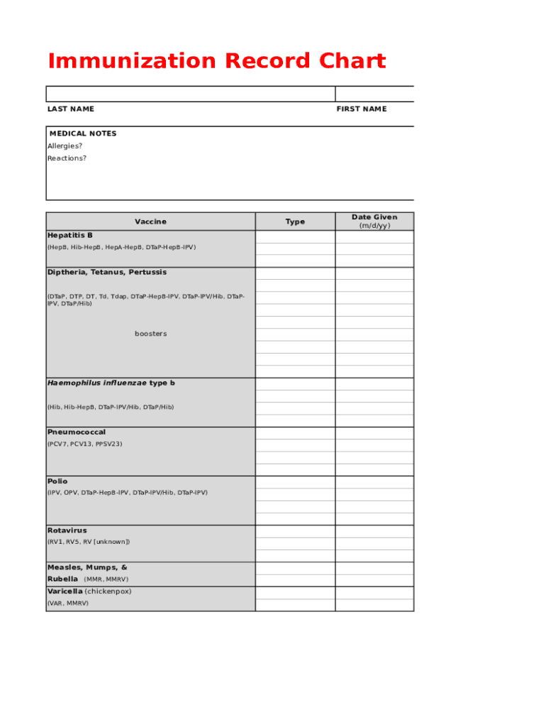 Printable And Editable Record Of Immunizations For Adult