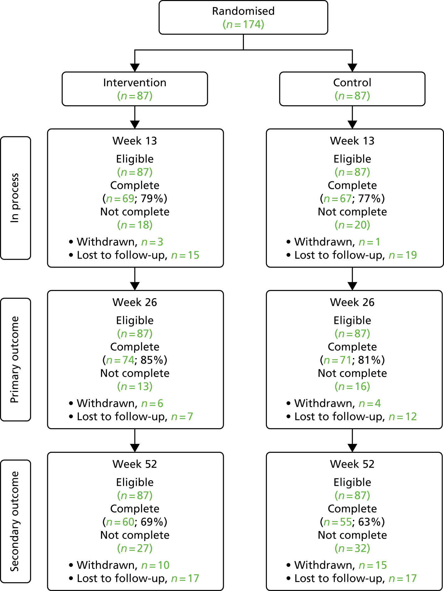 Improving The Assessment And Management Of Obesity In UK Children And Adolescents The PROMISE Research Programme Including A RCT NIHR Journals Library