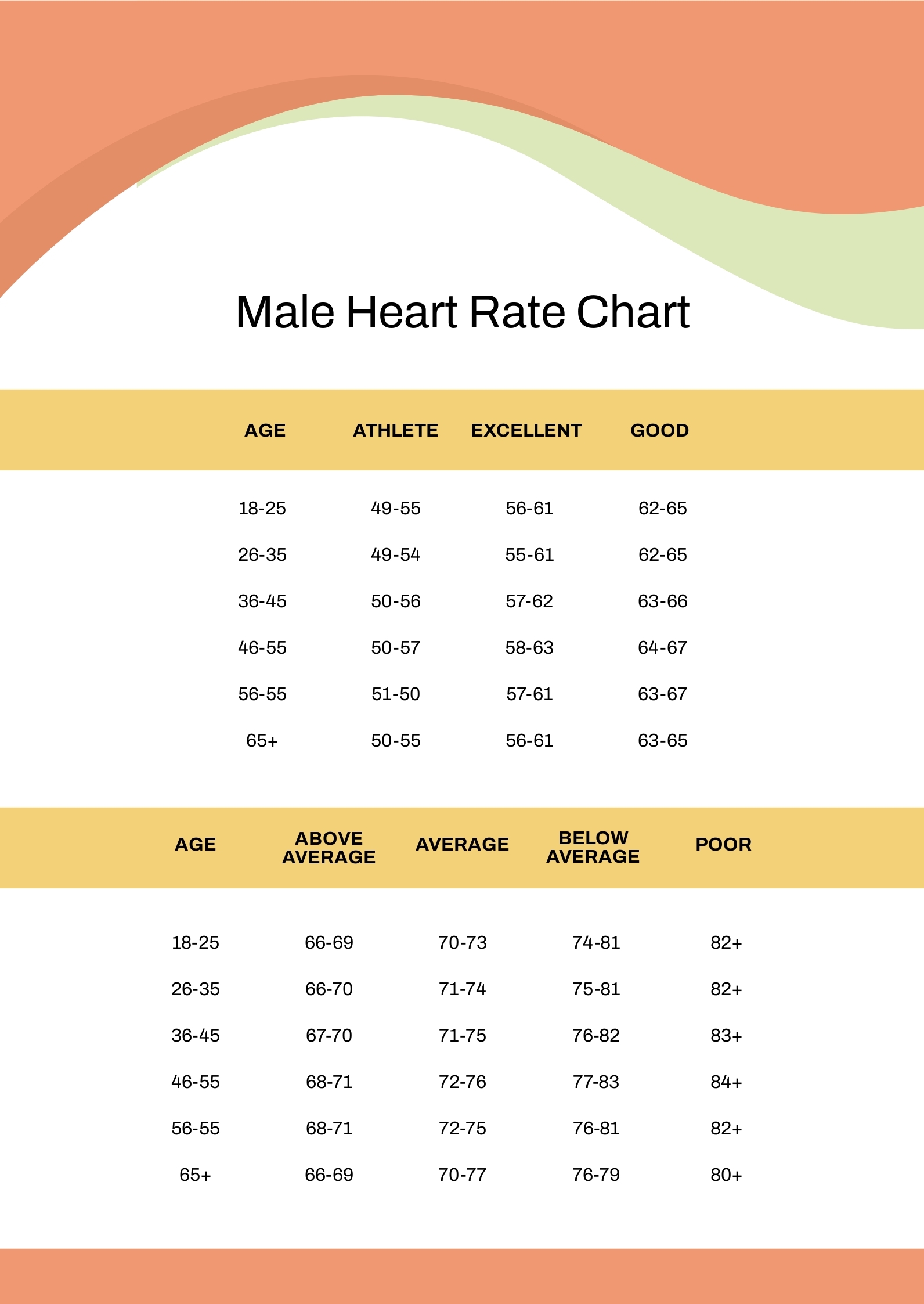 Male Heart Rate Chart In PDF Download Template