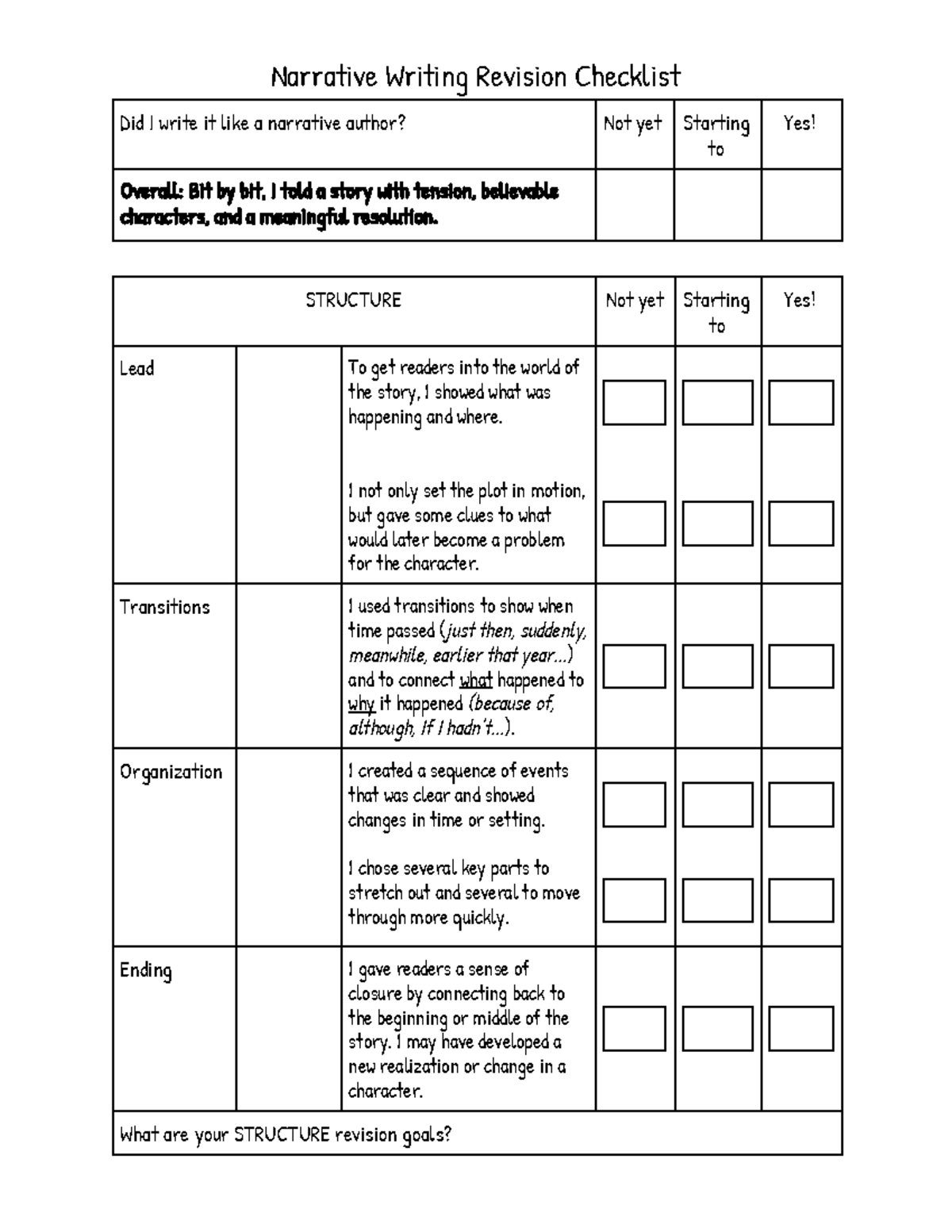 Printable Writing Editing Checklist 4th Grade