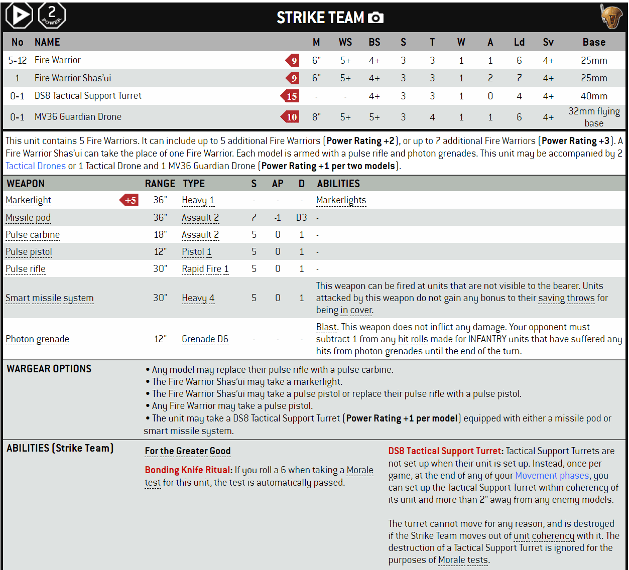 New Tau 2W Drones Breacher Strike Team 40k Rules Datasheets
