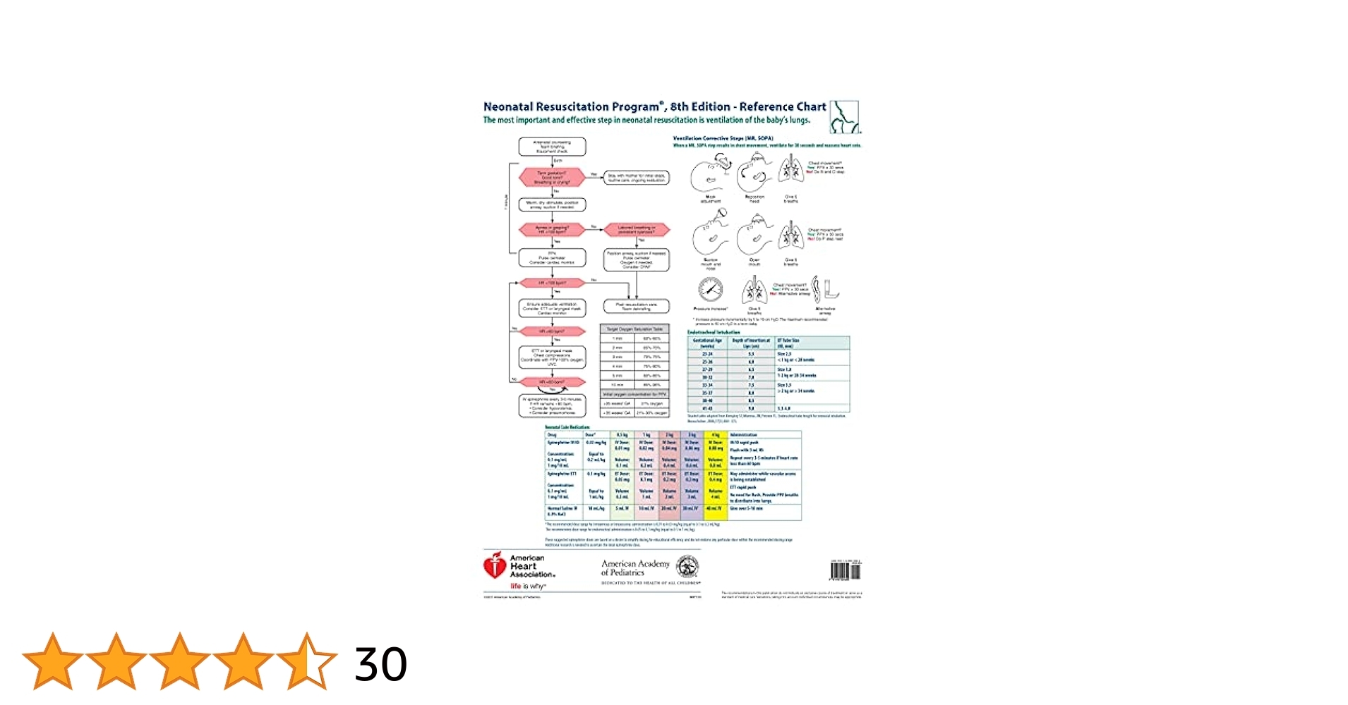 Nrp 7th Edition Algorithm Printable