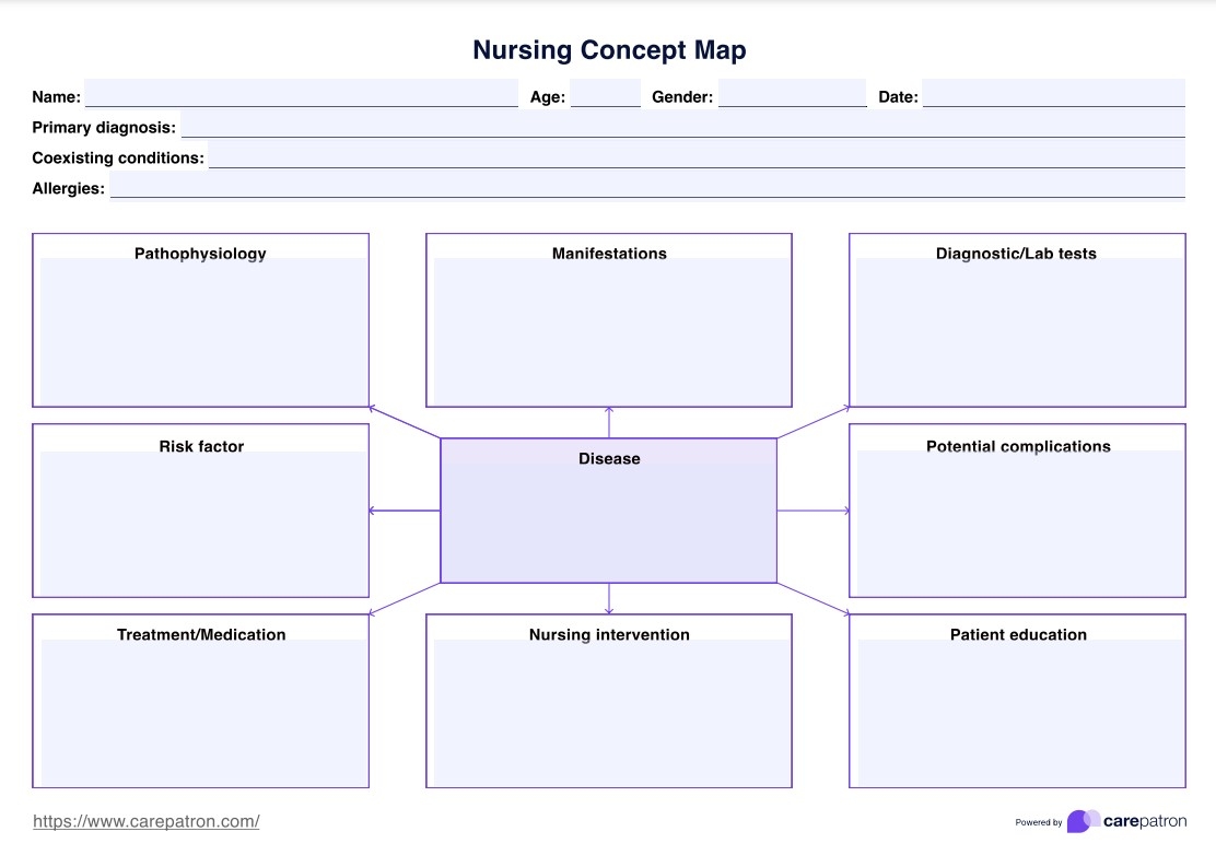 Free Editable Printable Concept Map Template