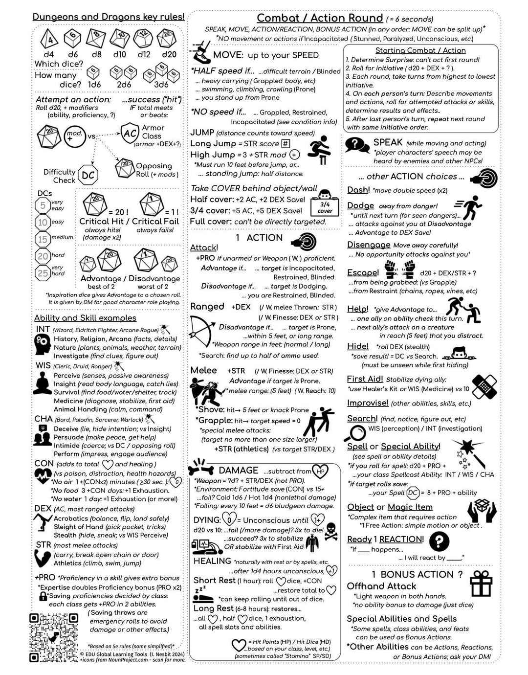 Old D D Player Cheat Sheet With Abilities Actions Rest Healing Etc5e Etsy