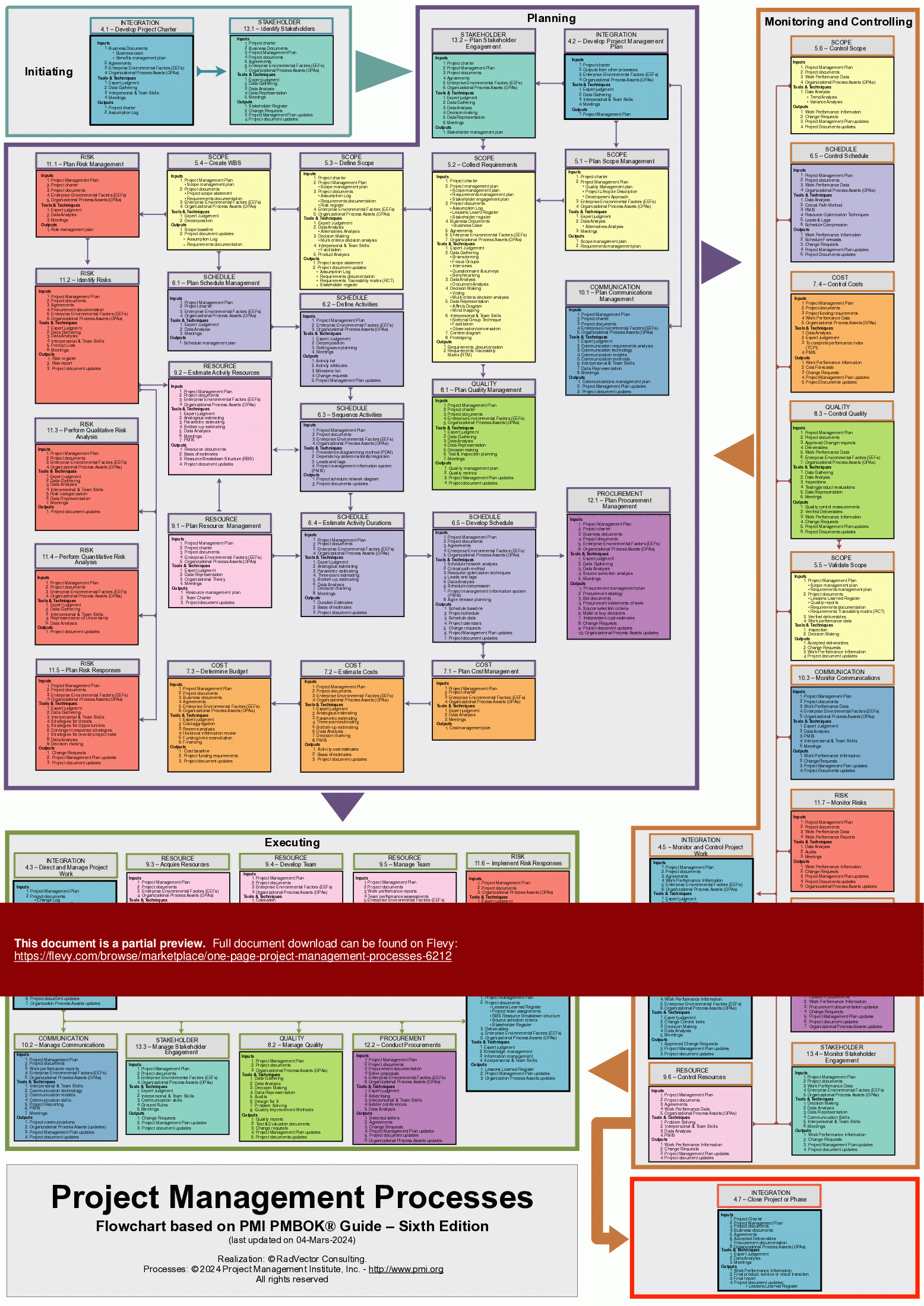 Pmbok 6th Edition Printable Chart