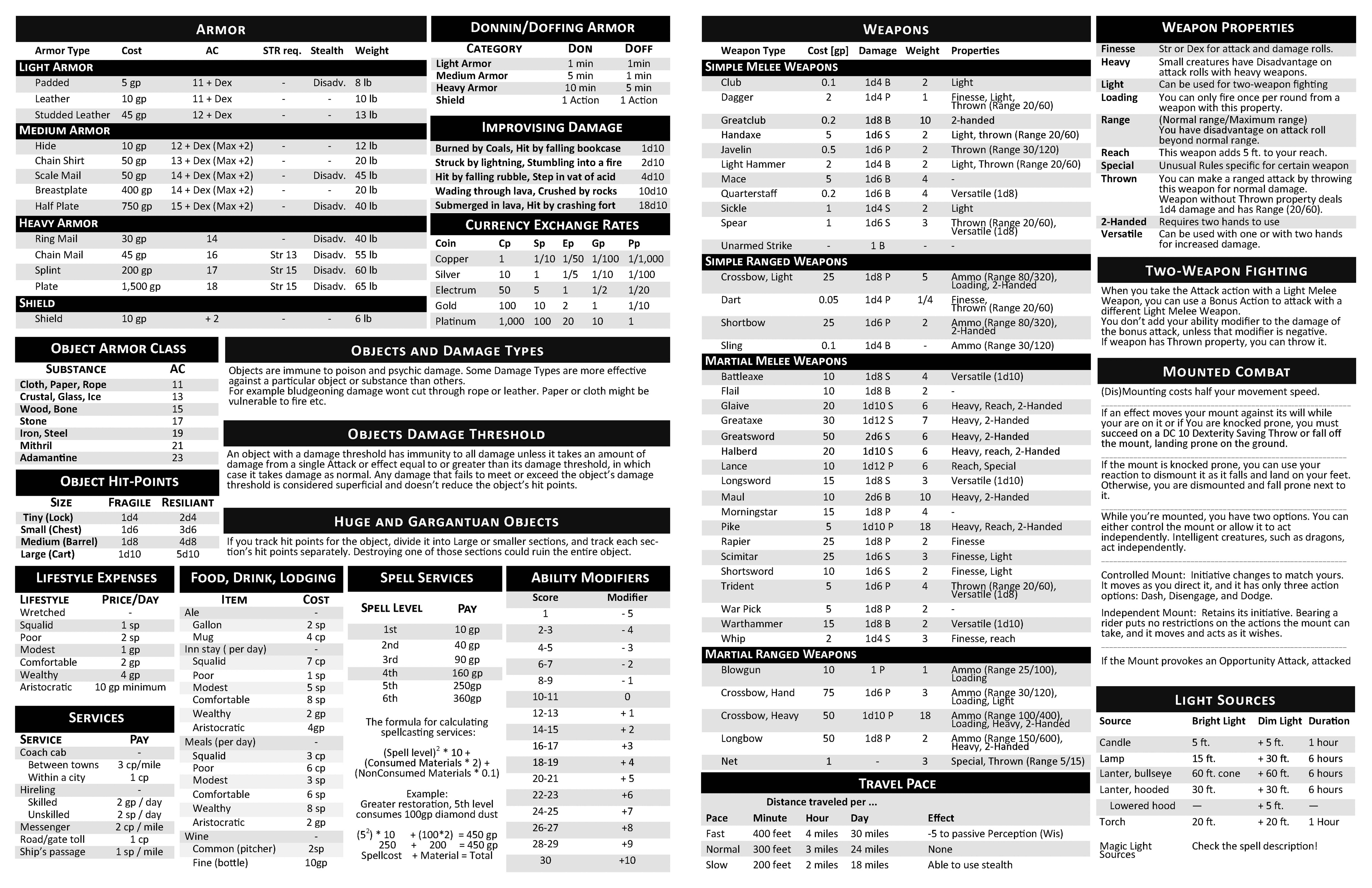 PDF DM Screen For DnD 5e 5th Edition With Fillable Party Tracker Forgotten Adventures