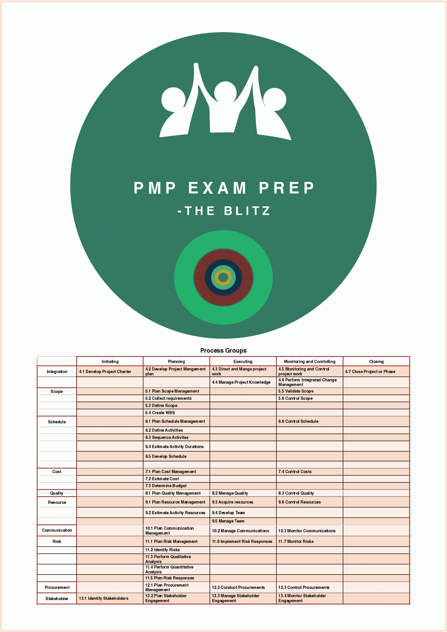 PMP Exam Preparation The Blitz PDF