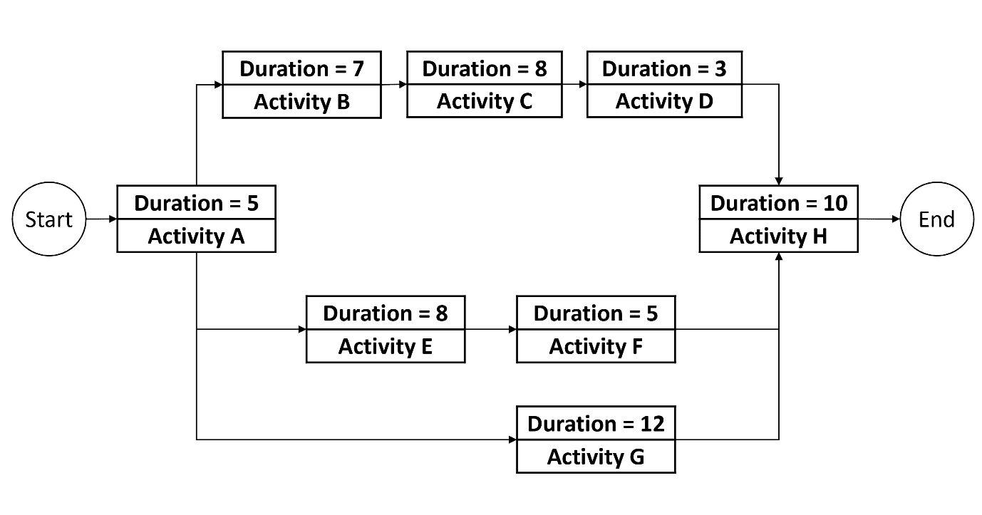 PMP Free Practice Test Sample Questions For PMP 6th Edition CertBlaster
