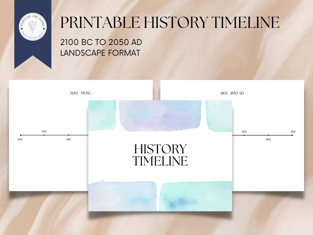 Printable History Timeline Charlotte Mason Homeschooling History Lesson Keeping History Recording Tool Etsy